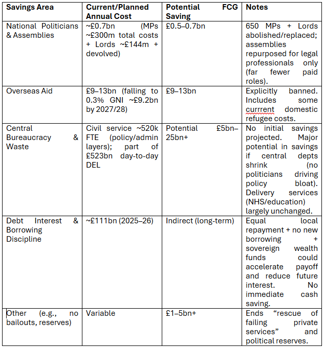 FCG equation diagram