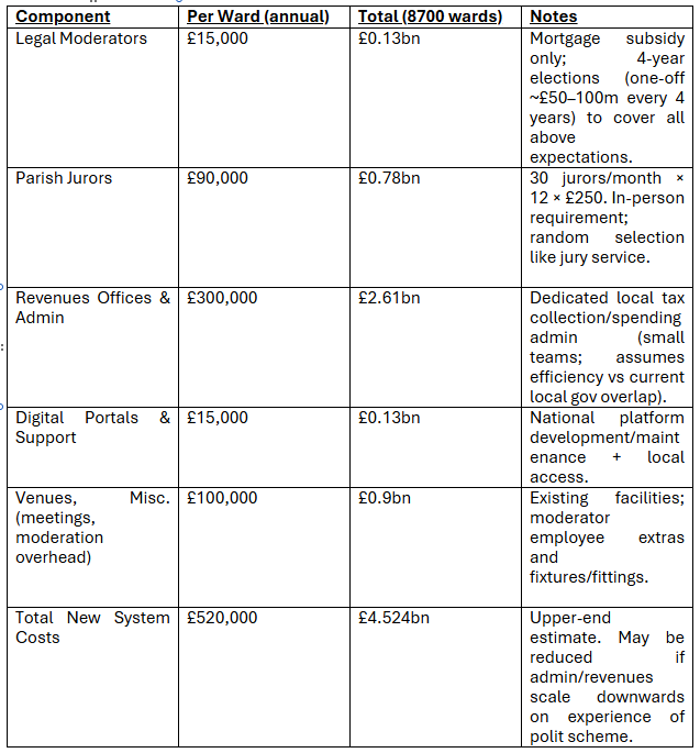 FCG equation diagram
